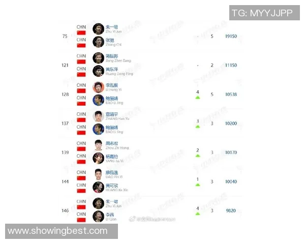 深圳羽毛球队在羽毛球状态排行榜中荣登第十名展现强劲实力与潜力